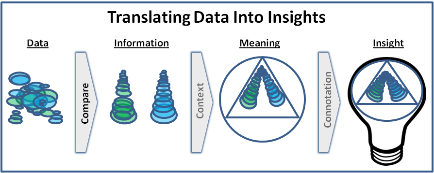 From Data To Business Value How Data Visualization Helps