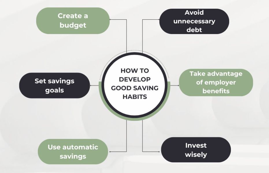 Long-Term Consequences of Not Learning to Save While You’re Young