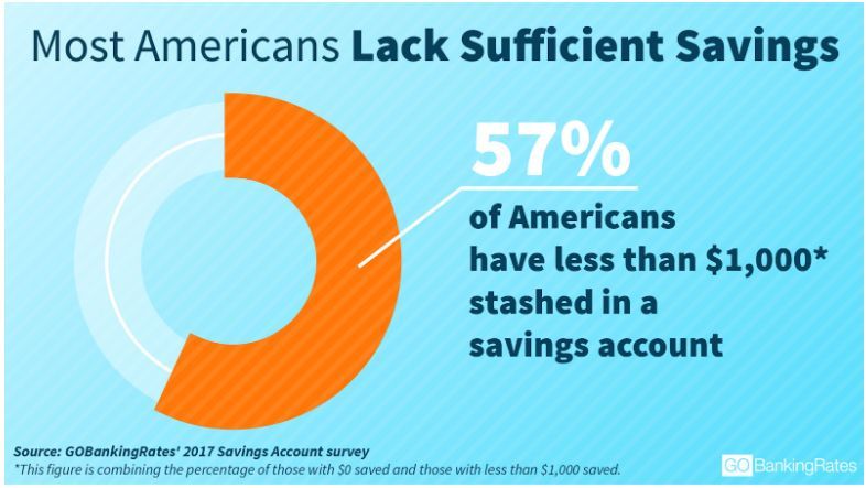 Long-Term Consequences of Not Learning to Save While You’re Young