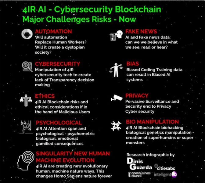 Responsible AI Development