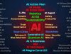 Top AI Trends and Buzzwords In 2025