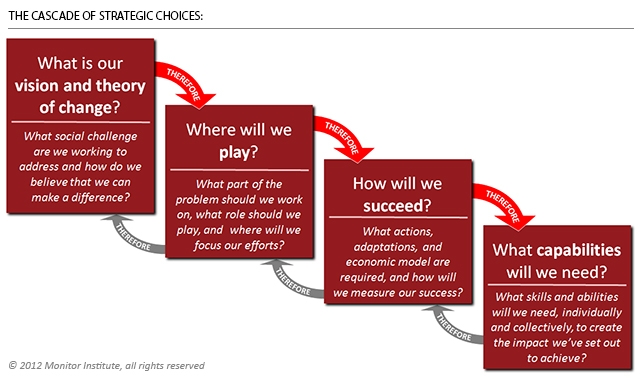 Adaptive Strategy as Response to Current Business Environment