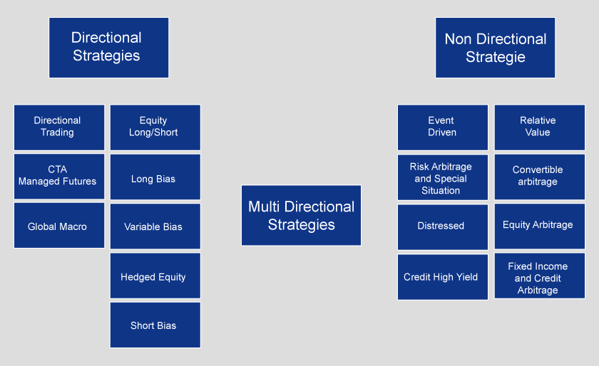 Hedge Fund Strategies Graphic - IntelligentHQ