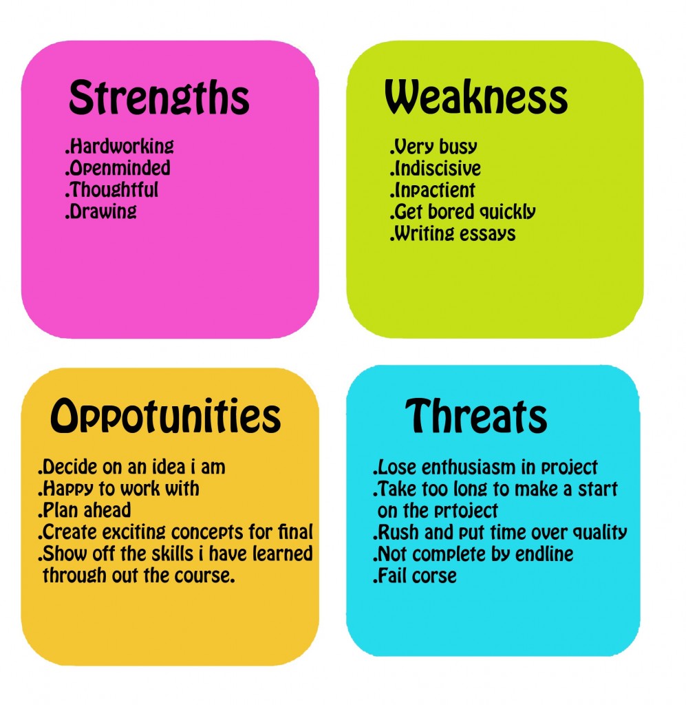 Learning To SWOT It Out - IntelligentHQ