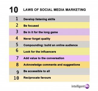 The 10 Laws Of Social Media Marketing - IntelligentHQ