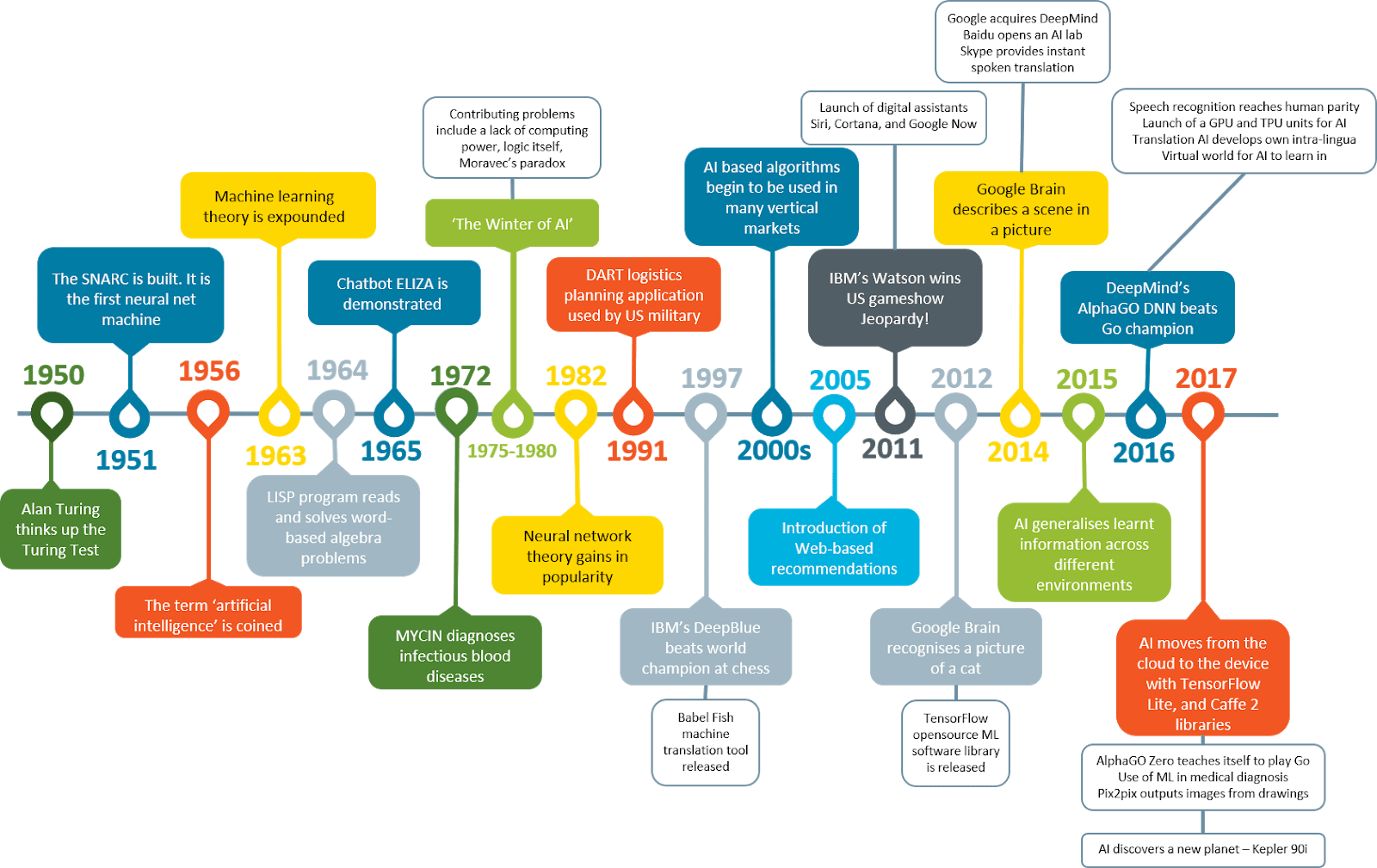 Карта искусственного интеллекта