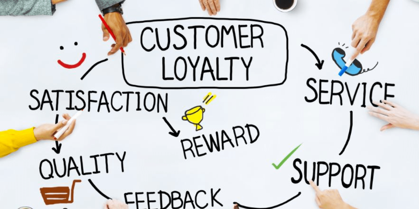 3 Simple Ways Of Improving Customer Satisfaction IntelligentHQ