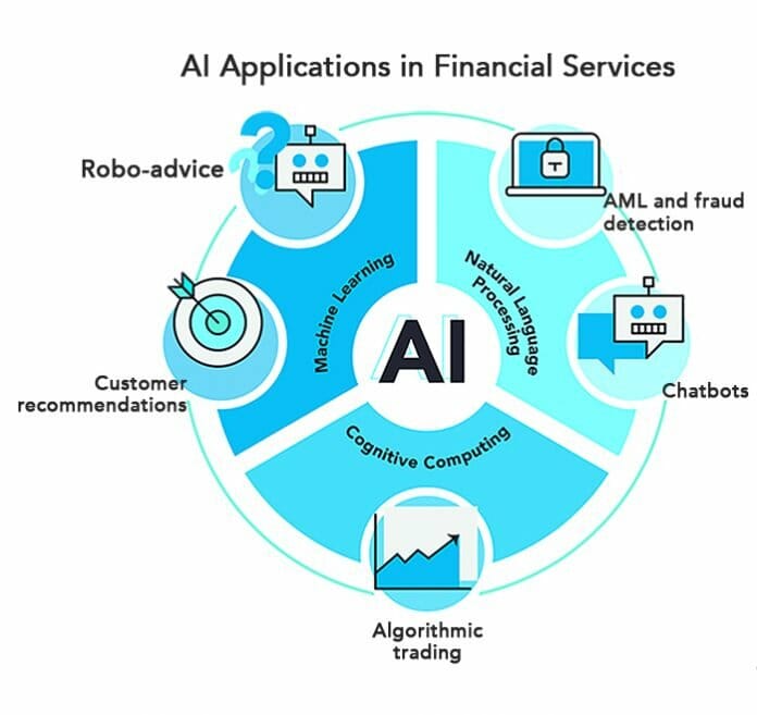 AI in Banking. And the Indispensable Data Dialogue - IntelligentHQ