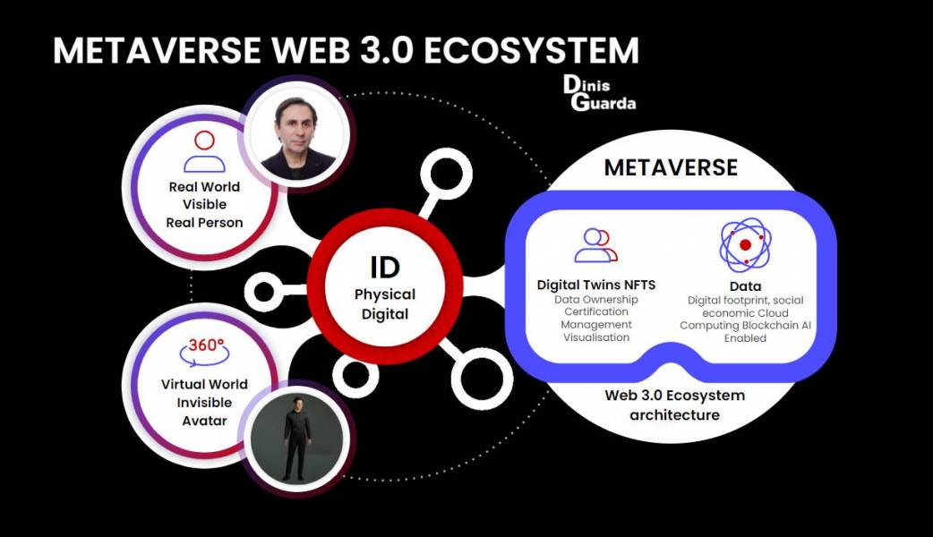 Web 3.0 vs Metaverse: The Future of The Internet