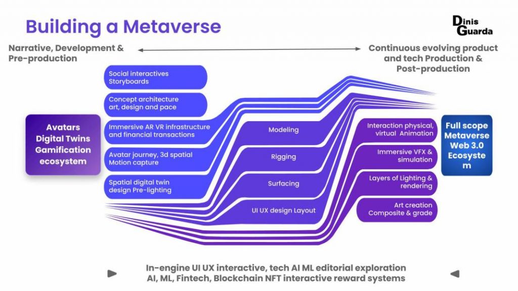 Building A Metaverse: From Concept To Reality - IntelligentHQ