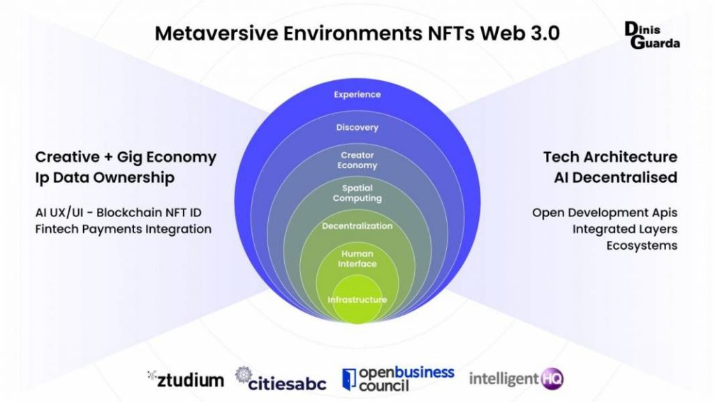 At A Glance: A Holistic Environment Within The Metaverse - IntelligentHQ