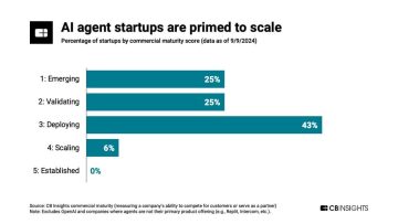 AI agent startups