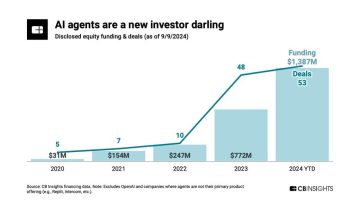 AI startups focusing