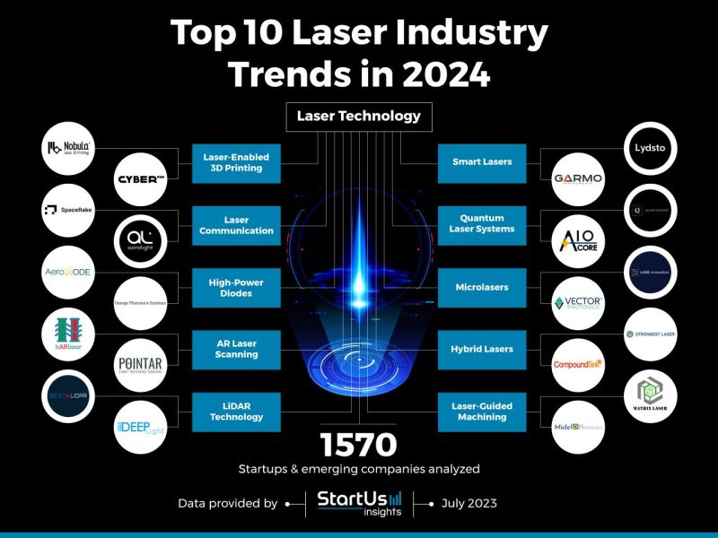 Key Players in Laser Diode Testing