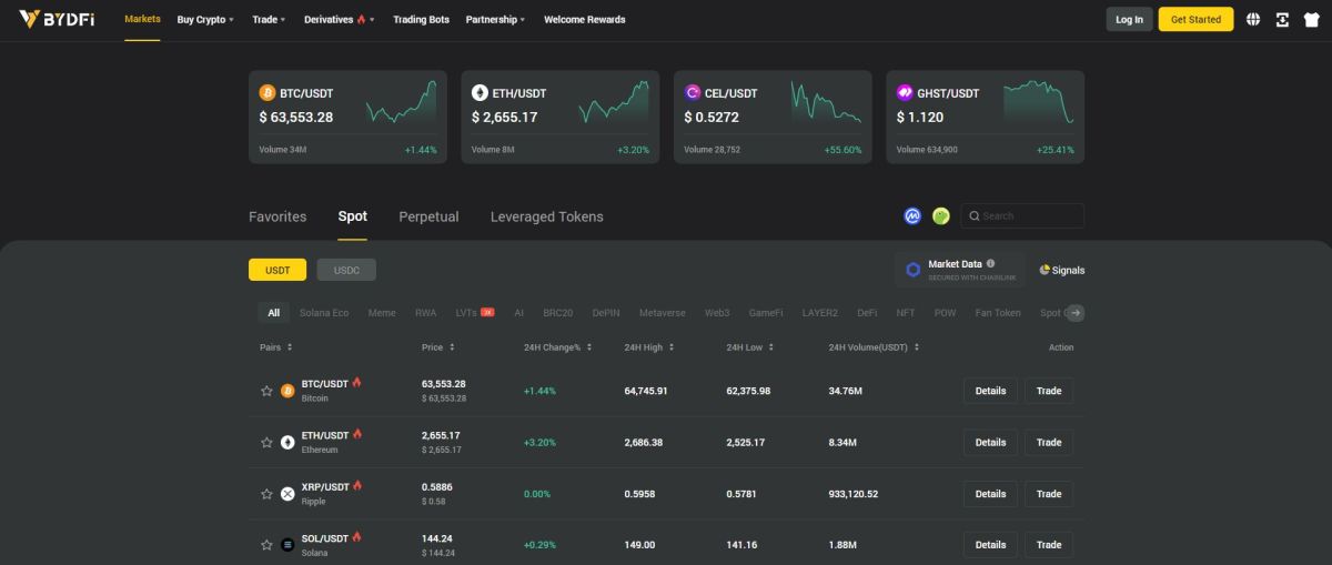 BYDFi vs. MEXC: A Detailed Comparison For US Investors